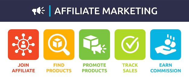 Affiliate marketing process banner. vector illustration