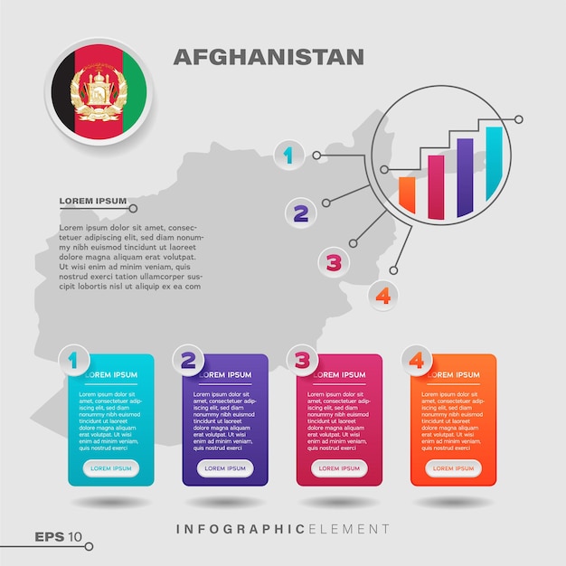 Vettore elemento infografica grafico dell'afghanistan