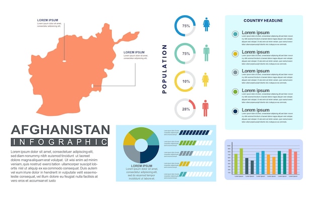 Modello di infografica paese dettagliato dell'afghanistan con popolazione e dati demografici