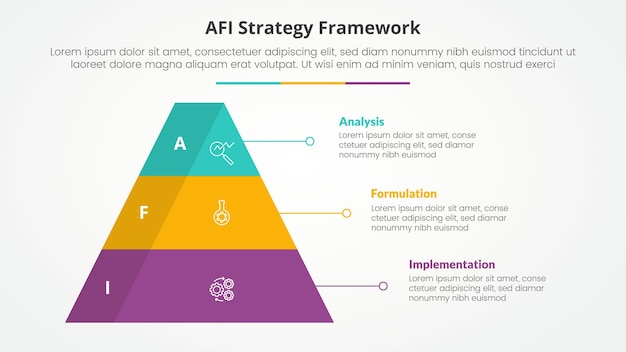 AFI framework strategie infographic concept voor dia presentatie met piramide vorm met 3d schaduw badge met 3 punt lijst met platte stijl
