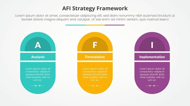 AFI framework strategy infographic concept for slide presentation with round shape with slice title with 3 point list with flat style