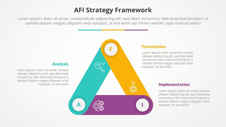 Vector afi framework strategy infographic concept for slide presentation with triangle cycle circular round rectangle shape connected with 3 point list with flat style
