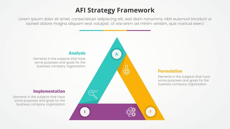 Vector afi framework strategy infographic concept for slide presentation with triangle cycle circular sharp edge with 3 point list with flat style