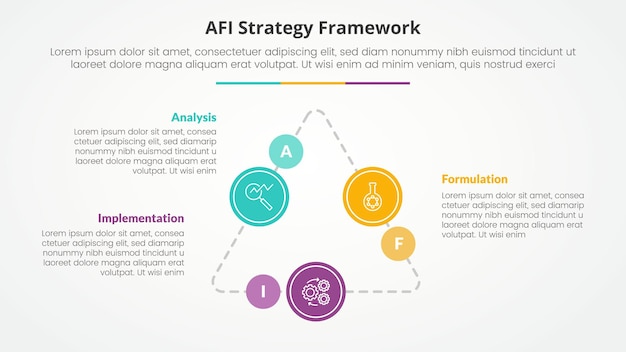 AFI framework strategy infographic concept for slide presentation with triangle cycle circular on triangle line connected with 3 point list with flat style
