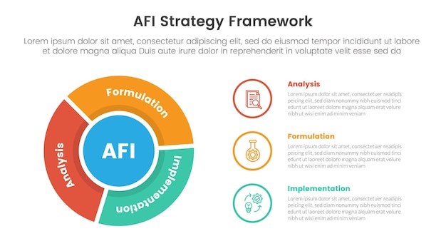 AFI 전략 프레임워크 인포그래픽 - 슬라이드 프레젠테이션을 위해 플라이 사이클 원형 윤 원형과 함께 3 점 단계 템플릿