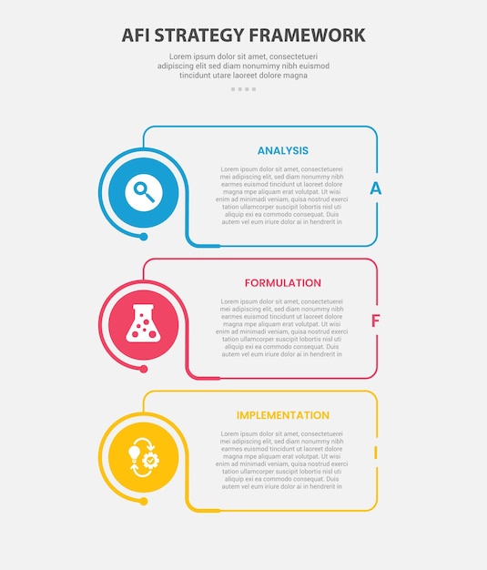 AFI strategy framework infographic outline style with 3 point template with creative box with circle edge on vertical stack layout for slide presentation
