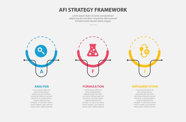 AFI strategy framework infographic outline style with 3 point template with creative circle with line accessories on horizontal layout structure for slide presentation