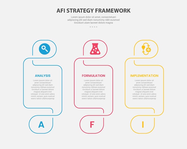 AFI strategy framework infographic outline style with 3 point template with creative table with swirl header and footer for slide presentation