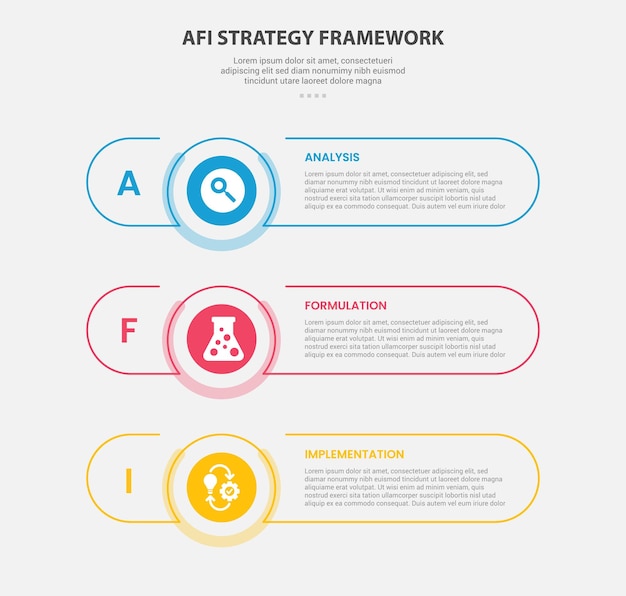 AFI 전략 프레임워크 인포그래픽: 슬라이드 프레젠테이션을 위해 스택 수직 레이아웃을 가진 긴 둥근 직사각형 모양의 3 점 템플릿