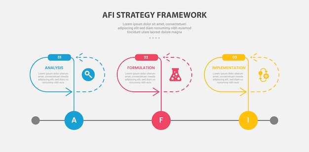 Инфографическая схема стратегии AFI с шаблоном из трех точек с стилем временной линии с круглым контейнером и стрелкой для презентации слайдов