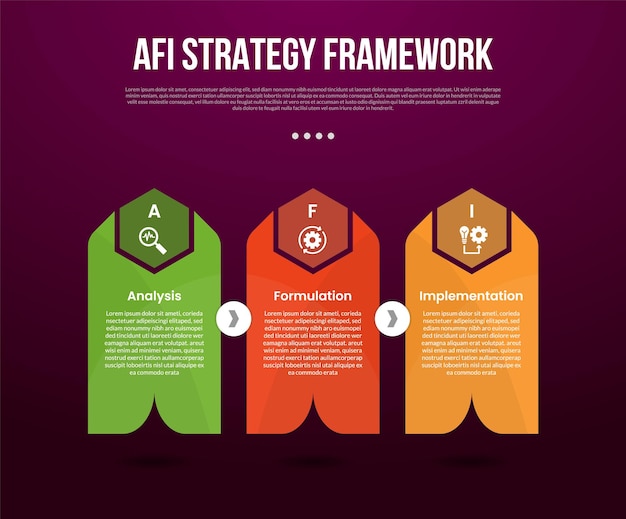 afi strategy framework infographic template with creative vertical box container with sharp header on horizontal direction with arrow with dark background style with 3 point for slide presentation