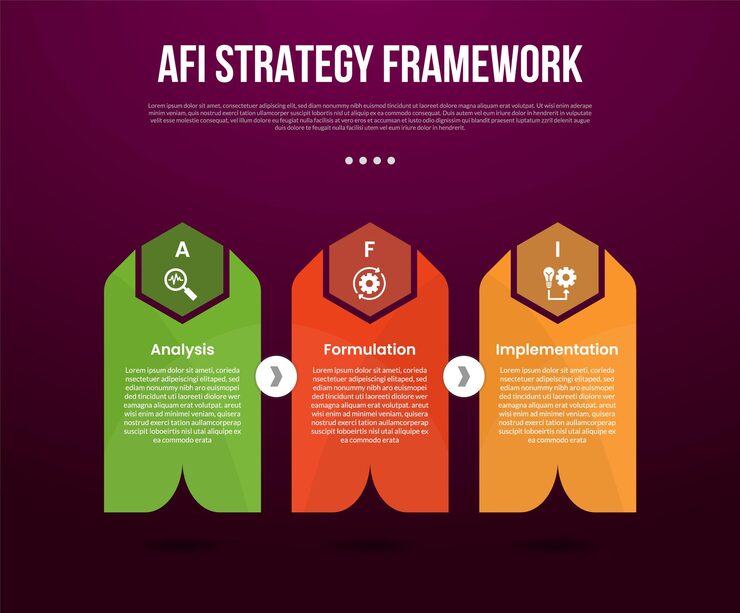Vector afi 전략 프레임워크 인포그래픽 템플릿: 창의적인 수직 상자 컨테이너, 수평 방향에 날카로운 헤더, 어두운 배경 스타일의 화살표, 슬라이드 프레젠테이션을 위한 3점