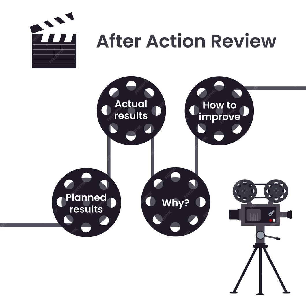 Premium Vector After Action Review Concept Vector Illustration premium-vector-after-action-review-concept-vector-illustration