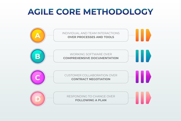 Agile инфографики концепция