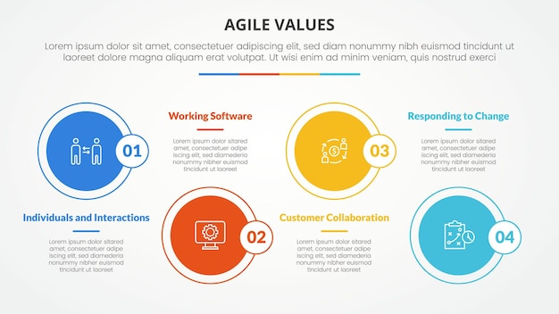 アジャイル・バリューズ インフォグラフィック スライド・プレゼンテーションのコンセプト 横線上の大きなサークルで 上下4点リストのフラットスタイル