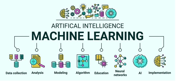 Vector ai algorithm icons artificial intelligence infographic automation robot data business or science process digital modeling implementation machine learning vector banner design