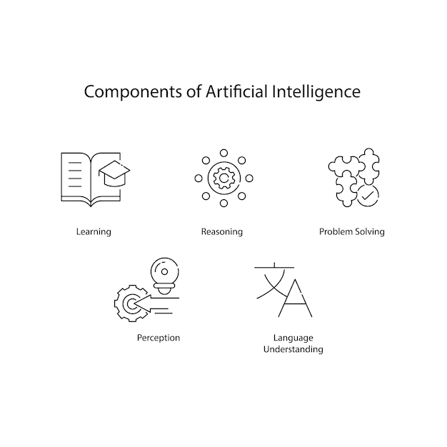 AI Architecture Vector Icon Set Exploring Key Components of AI Systems