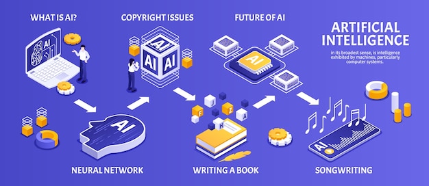 Ai artificial intelligence isometric flowchart