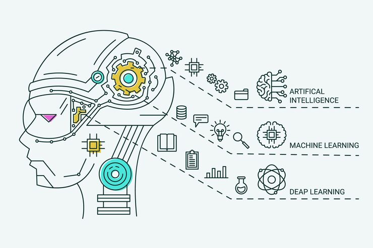 Vector ai technology artificial intelligence infographic android robot head digital algorithm or code human data education business web application machine learning vector banner design