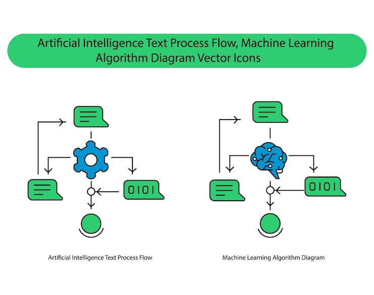 Vector ai text processing machine learning algorithm diagram digital vector icon collection