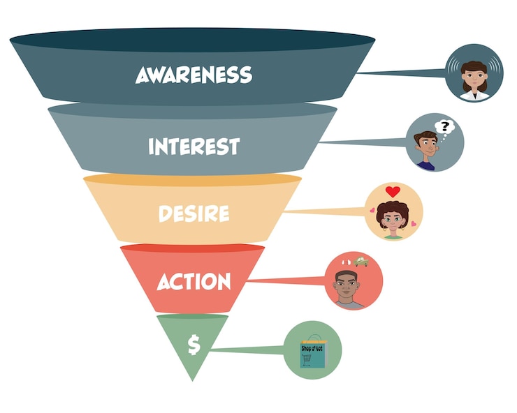 Vector aida funnel vector illustration