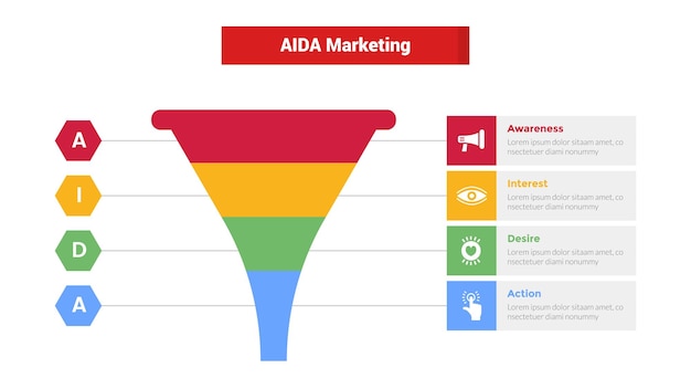 Vector aida marketing funnel infographics sjabloon diagram met met funnel met zeshoek punt en doos rechthoek beschrijving 4 punt stap ontwerp voor dia presentatie vector