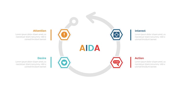 aida marketing funnel infographics template diagram with cycle on circular arrow with 4 point step design for slide presentation