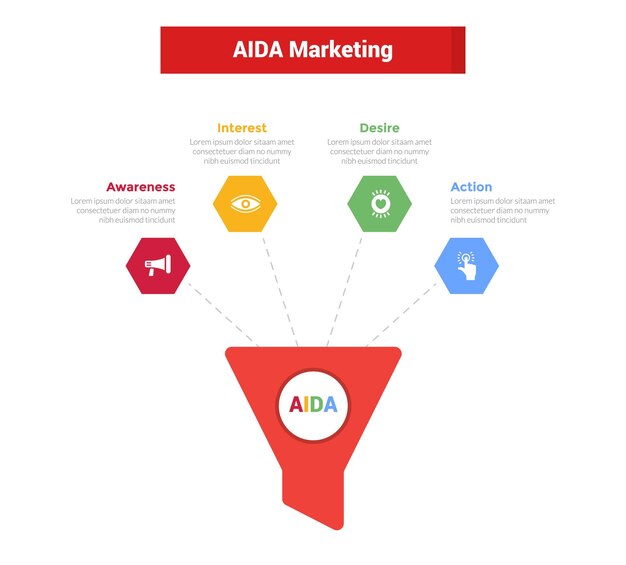 Vettore aida marketing funnel infographics modello di diagramma con funnel e rete di punti esagonale disegno a 4 punti per la presentazione di diapositive