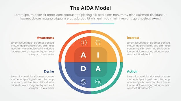 AIDA marketing model infographic concept for slide presentation with big circle pie chart with 4 point list with flat style