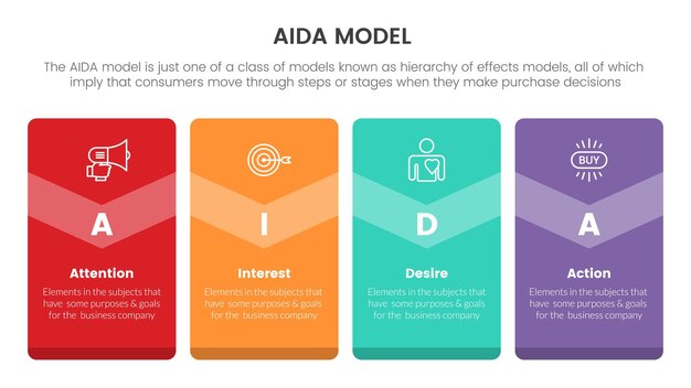 Модель Aida для привлечения внимания, интереса, желания, инфографической концепции действия с коробочной карточкой для презентации слайдов с плоским стилем значков