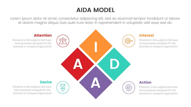 Modello aida per l'attenzione interesse desiderio azione concetto infografico con combinazione di centro scatola ruotare 4 punti per la presentazione di diapositive stile illustrazione vettoriale