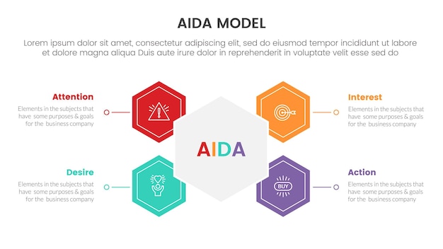 Aida модель для внимания, интереса, желания, действия, инфографическая концепция с пчелой и круговой формой, 4 точки для слайд-презентации, стиль векторной иллюстрации.
