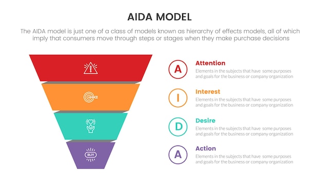 Aida model for attention interest desire action infographic concept with marketing funnel pyramid shape for slide presentation with flat icon style