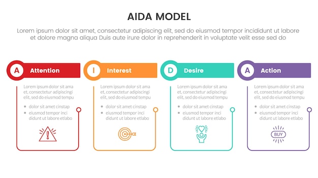 관심, 관심, 욕망, 행동을 위한 AIDA 모델: 테이블과 원 모양의 인포그래픽 개념, 아웃라인 연결, 슬라이드 프레젠테이션 스타일, 터 일러스트레이션