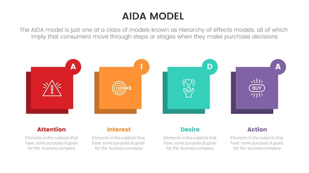 플랫 아이콘 스타일의 슬라이드 프레젠테이션을 위한 사각형 모양 상자가 있는 관심 관심 욕구 작업 인포그래픽 및 수평 레이아웃 개념을 위한 Aida 모델