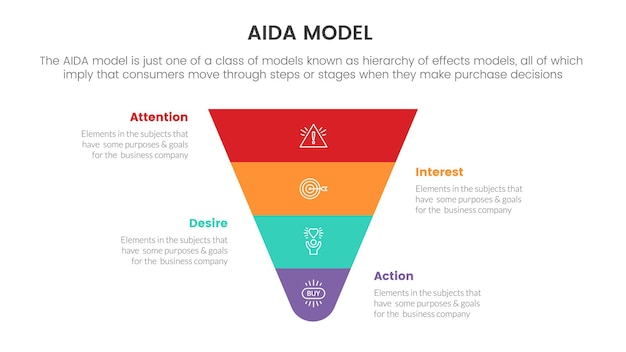 Modello aida per l'attenzione interesse desiderio azione infografica e concetto di marketing imbuto piramide layout orizzontale per la presentazione di diapositive con stile icona piatto