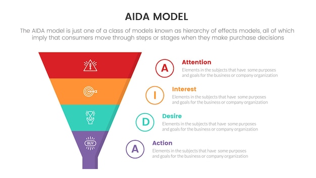 Модель aida для привлечения внимания, интереса, желания, инфографической концепции действия с пирамидальной маркетинговой воронкой для презентации слайдов с плоским стилем значков