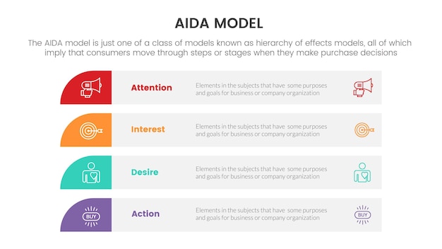 Aida-model voor aandachtsinteresse wens actie infographic concept met lange rij tafelbox voor diapresentatie met platte pictogramstijl