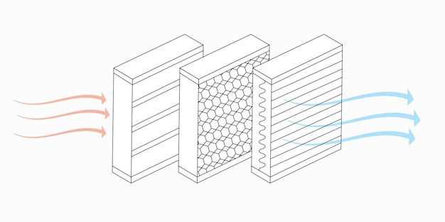 Vector air purification and prefilter carbon and hepa