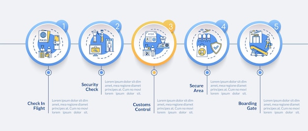 airline service vector infographic template. airport security procedures presentation design elements. data visualization with five steps. process timeline chart. workflow layout with linear icons