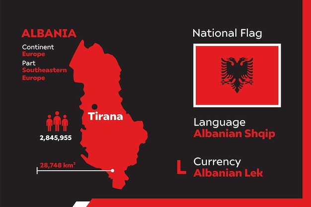 Albanië Infographic