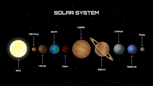 Vector alle planeten van het zonnestelsel met namen in dezelfde rij naar afstand van de zon