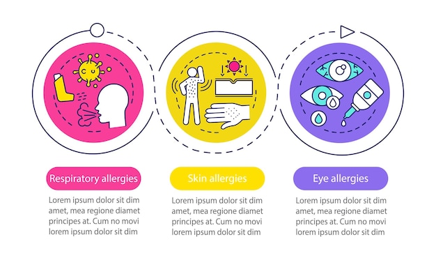 Tipi di sintomi di allergia modello di infografica vettoriale. elementi di design di presentazione aziendale. visualizzazione dei dati con tre passaggi e opzioni. grafico della sequenza temporale del processo. layout del flusso di lavoro con icone lineari