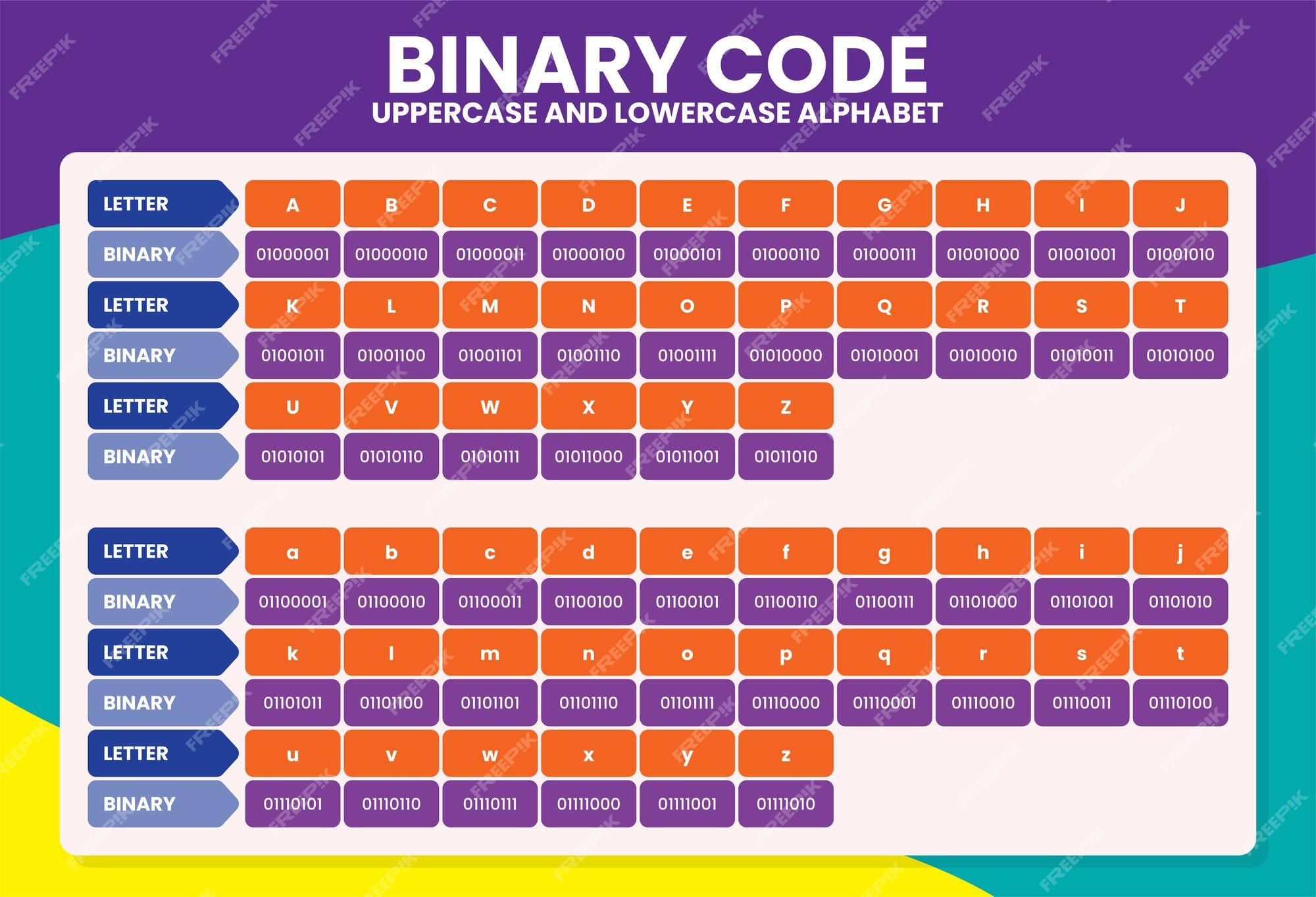Binary code alphabet