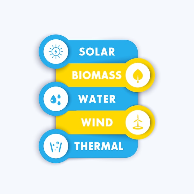 Alternatieve energiebronnen