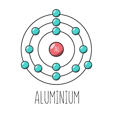 Premium Vector | Aluminium atom bohr model