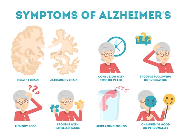 알츠하이머 병 증상 인포 그래픽. 기억 상실 및 문제