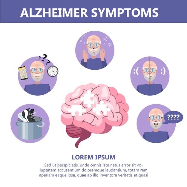 Vettore infografica sui sintomi della malattia di alzheimer. perdita di memoria e problema