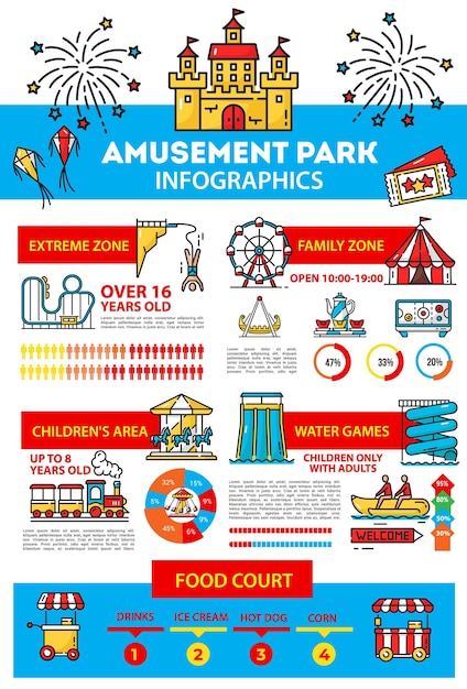 Infografica del parco divertimenti per famiglie