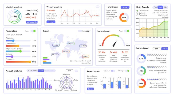Вектор панель аналитики: графики бизнес-статистики, финансовые графики и виджеты визуализации данных с гистограммой, линейным графиком, индикаторами выполнения, спидометром, шкалой и картой мира для анализа тенденций, векторный набор